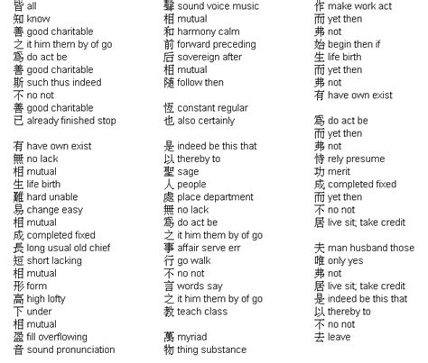 english to chibese|translate chinese symbols to english.